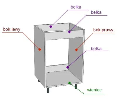 Jak zrobić korpus szafki - uniknij najczęstszych błędów w budowie Jak zrobić korpus szafki - uniknij najczęstszych błędów w budowie